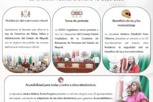 DIPUTADOS VOTAN PARA QUE NO HAYA MATRIMONIOS INFANTILES EN NAYARIT