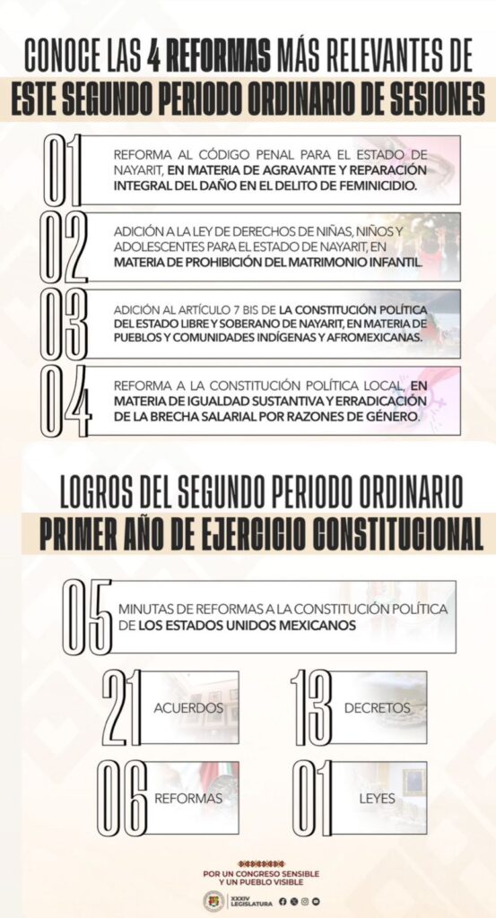 MÁS DE 40 REFORMAS CONSOLIDADAS EN AGENDA LEGISLATIVA