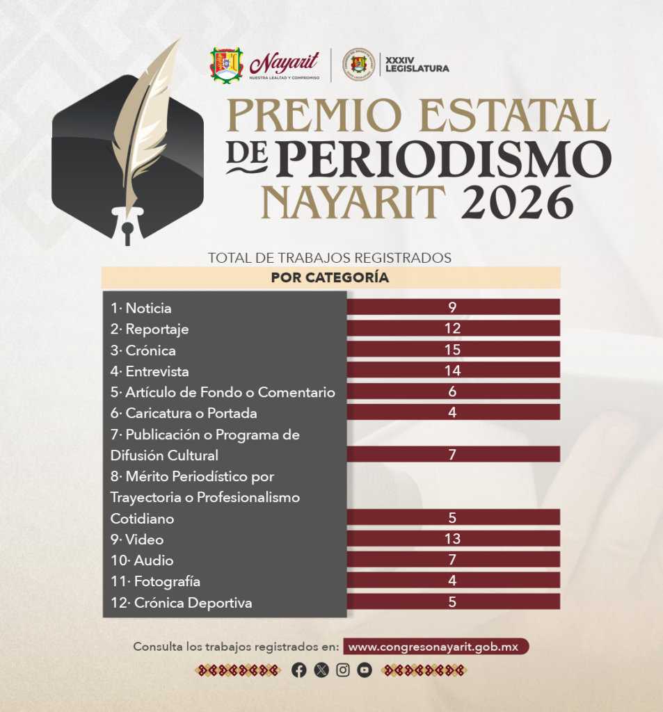 GRAN PARTICIPACIÓN EN EL PREMIO ESTATAL DE PERIODISMO